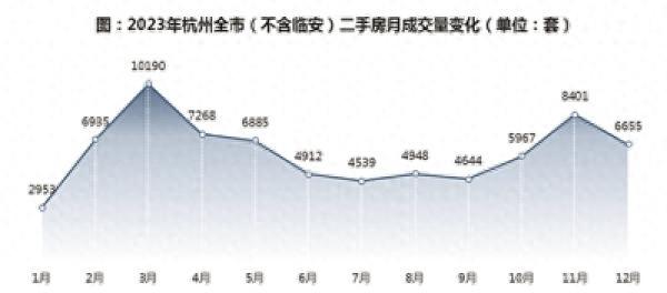 杭州去年二手房成交7.43万套:高于上年,近五年次新低